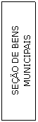Caixa de texto: SEO DE BENS MUNICIPAIS
