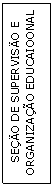 Caixa de texto: SEO DE SUPERVISO E ORGANIZAO EDUCAIOONAL