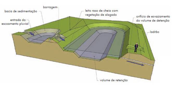 Esquema-de-Lagoa-Pluvial